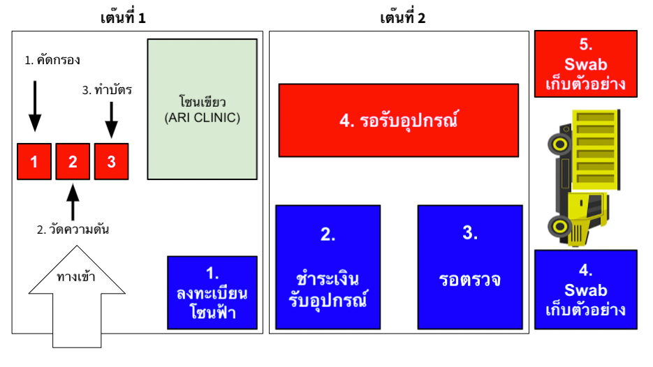 แผนผัง แสดง จุดเต๊นขาว รพ.สมุทปราการ