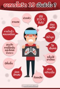 อาการของเชื้อโควิด