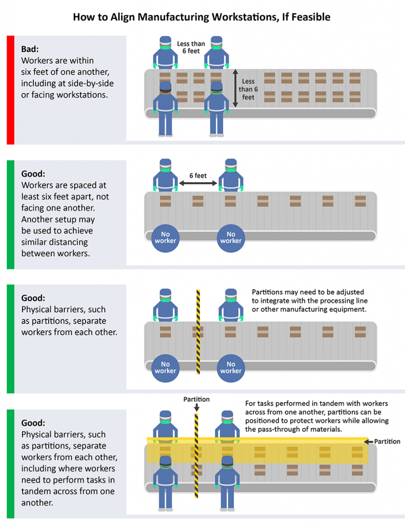ตัวอย่างการปรับเปลี่ยนรูปแบบการทำงานในสายการผลิต